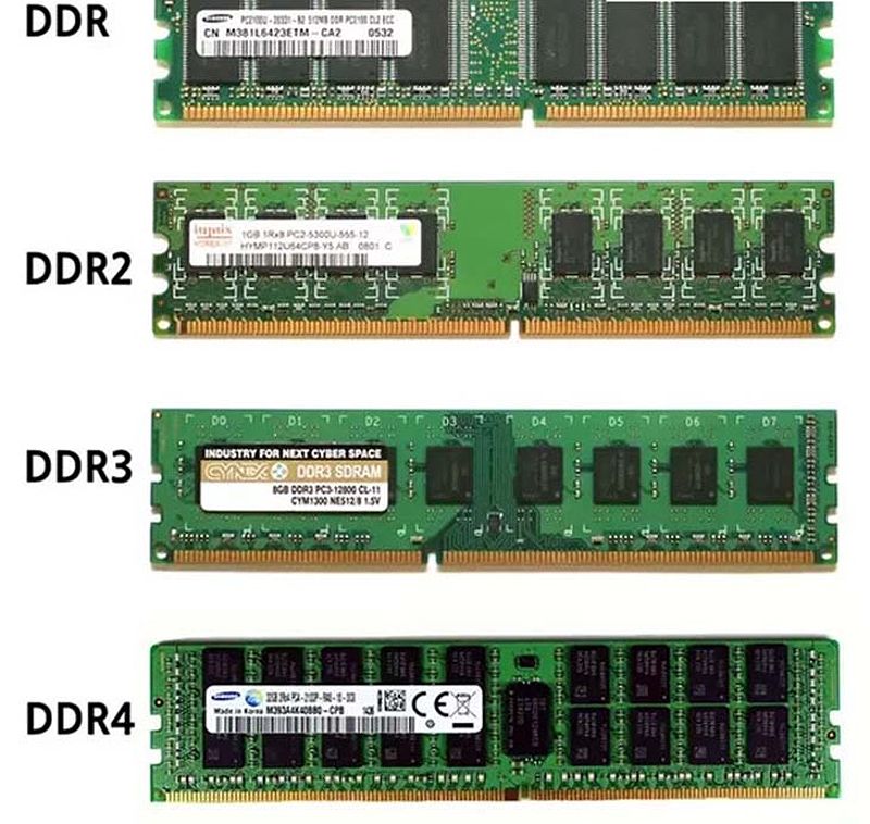 Bộ nhớ tạm thời (Volatile Memory)