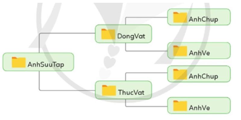 Giao diện chính trên máy tính