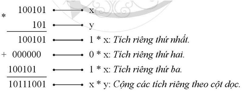 Ly-thuyet-Tin-hoc-10-Canh-dieu-Bai-1-He-nhi-phan-va-ung-dung-anh-8