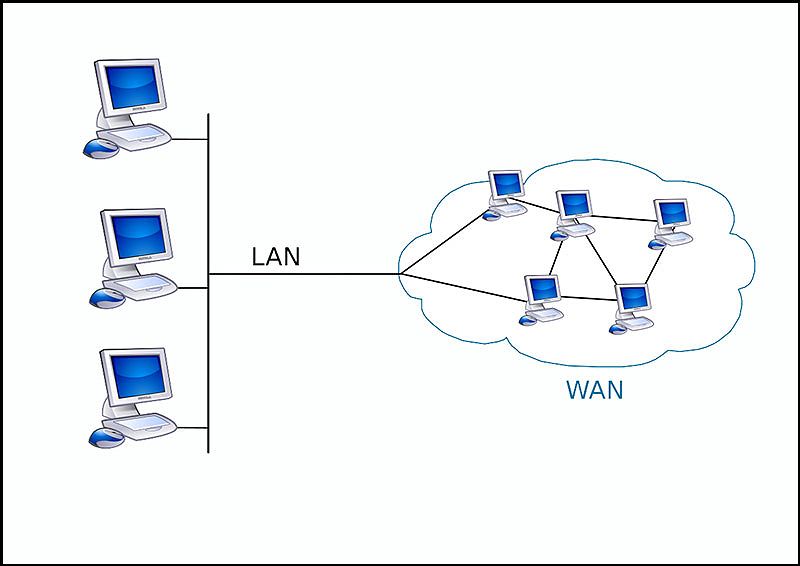 Phạm vi kết nối rộng lớn