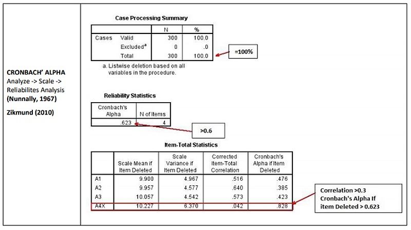 Phan_tich_cronbach_alpha_trong_spss