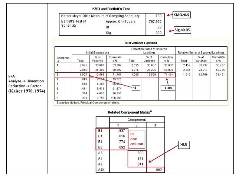 Phan_tich_efa_trong_spss