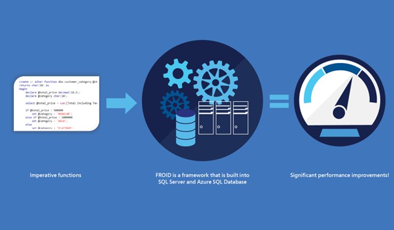 Sql là gì? SQL cho phép người dùng thực hiện đa dạng các chức năng