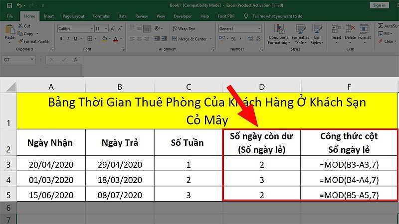 Tạo chu kỳ lặp trong Python