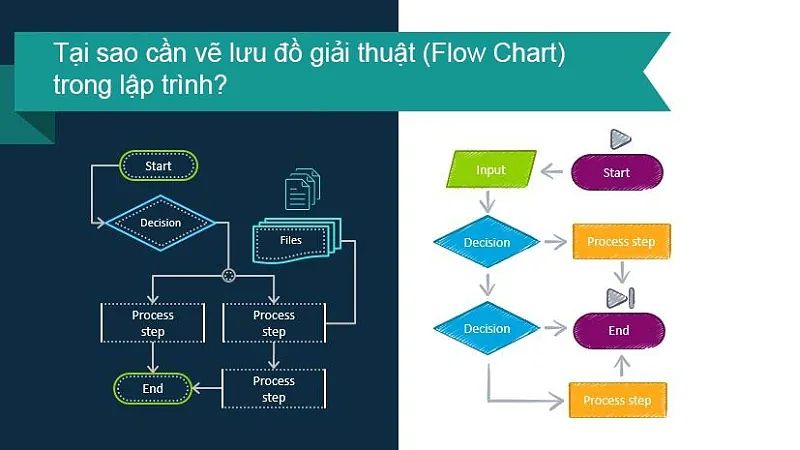 Thiết Kế Phần Mềm