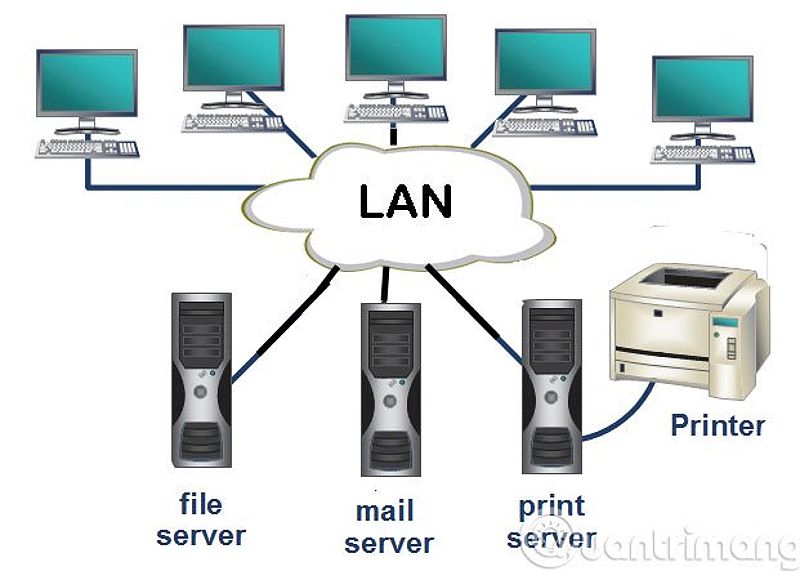 Tổng hợp thuật ngữ tin học phổ biến nhất hiện nay