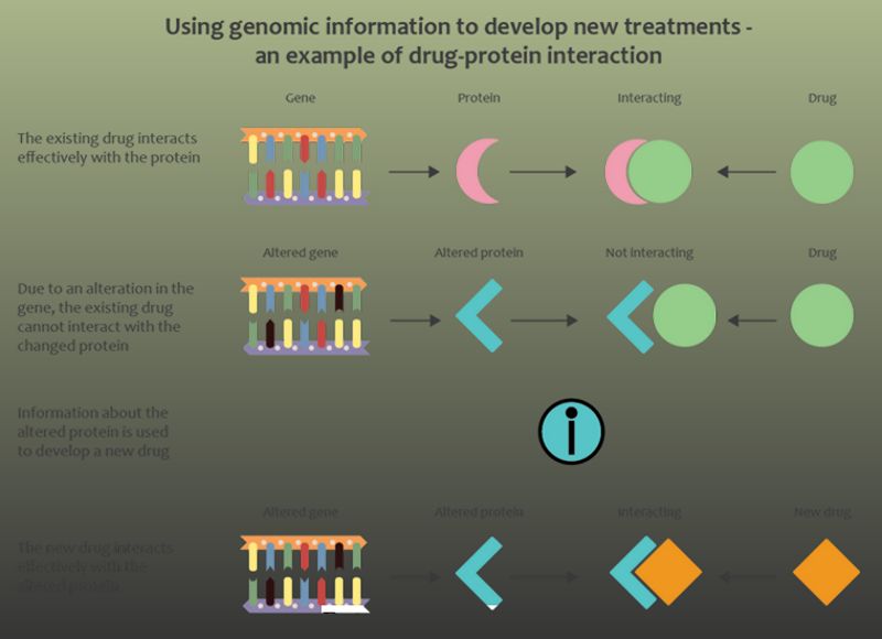 Tổng quan về hệ proteomics